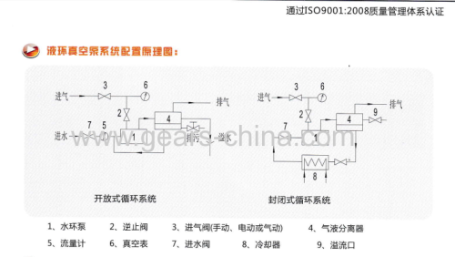 Industrial Liquid Ring Vacuum Pump Made In China