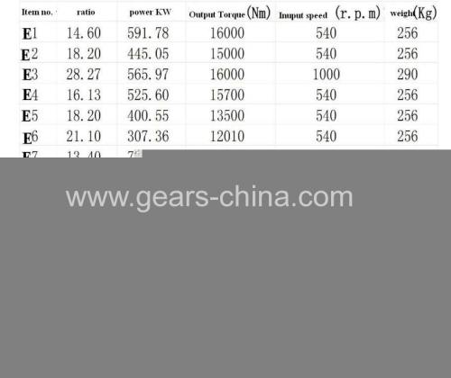 china supplier TMR mixers