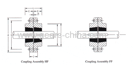 Steel shaft coupling/Rigid coupling/Rigid steel coupler