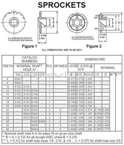 ANSI standard Industrial Mill Chain Sprockets/Mill and Engineering Single Sprocket Type A B C