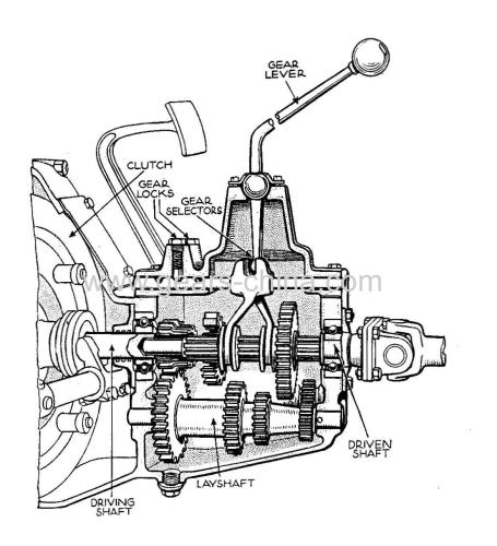High-tech high pressure electric motor gearbox with carbon brush for tractor